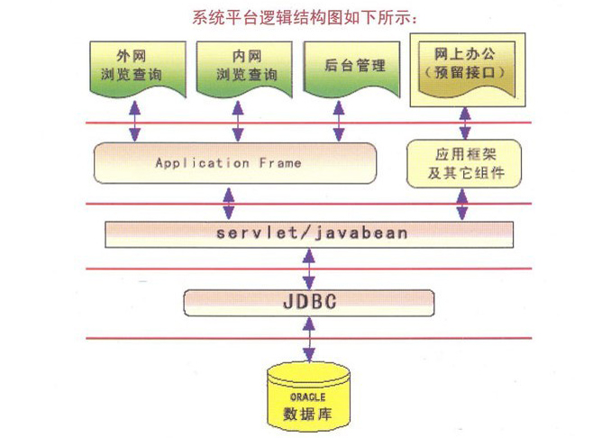 中國消費者協(xié)會(huì )網(wǎng)站系統