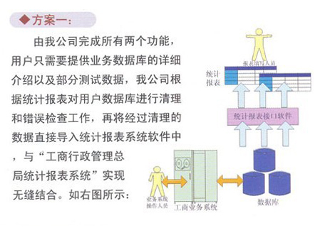 工商統計報表數據自動(dòng)生成系統